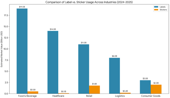 Labels and Stickers | Adhesive Labels Stickers Printing | Color Box Packaging | High Quality Cigarette packaging Printing Label dan Stiker
