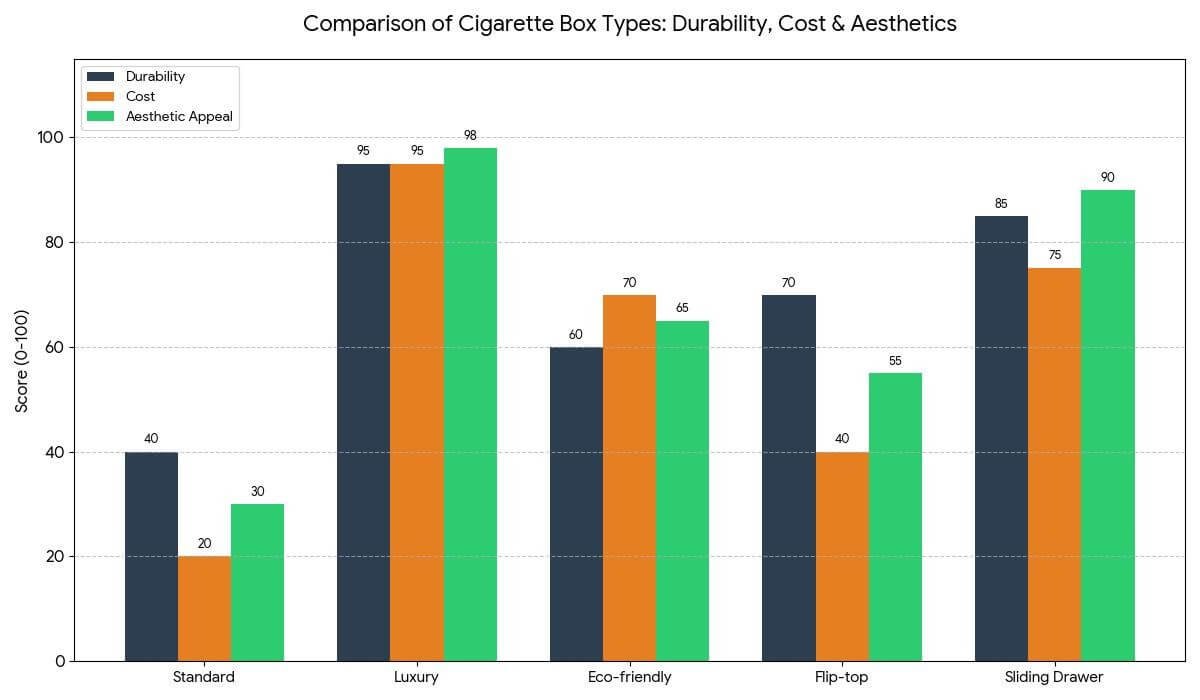 Cigarrillo Cajas Por Mayor