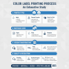 The Ultimate Guide To Color Label Printing Benefits Applications And Tips For Su Print Detail