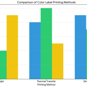 The Ultimate Guide To Color Label Printing Benefits Applications And Tips For Su Supporting Image