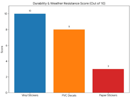 أديسيفو Personalizado دي فينيل